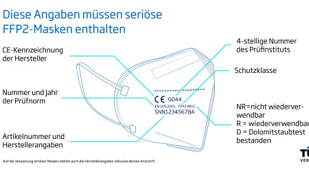 Foto: obs/VdT&Uuml;V Verband der T&Uuml;V e.V./© T&Uuml;V-Verband